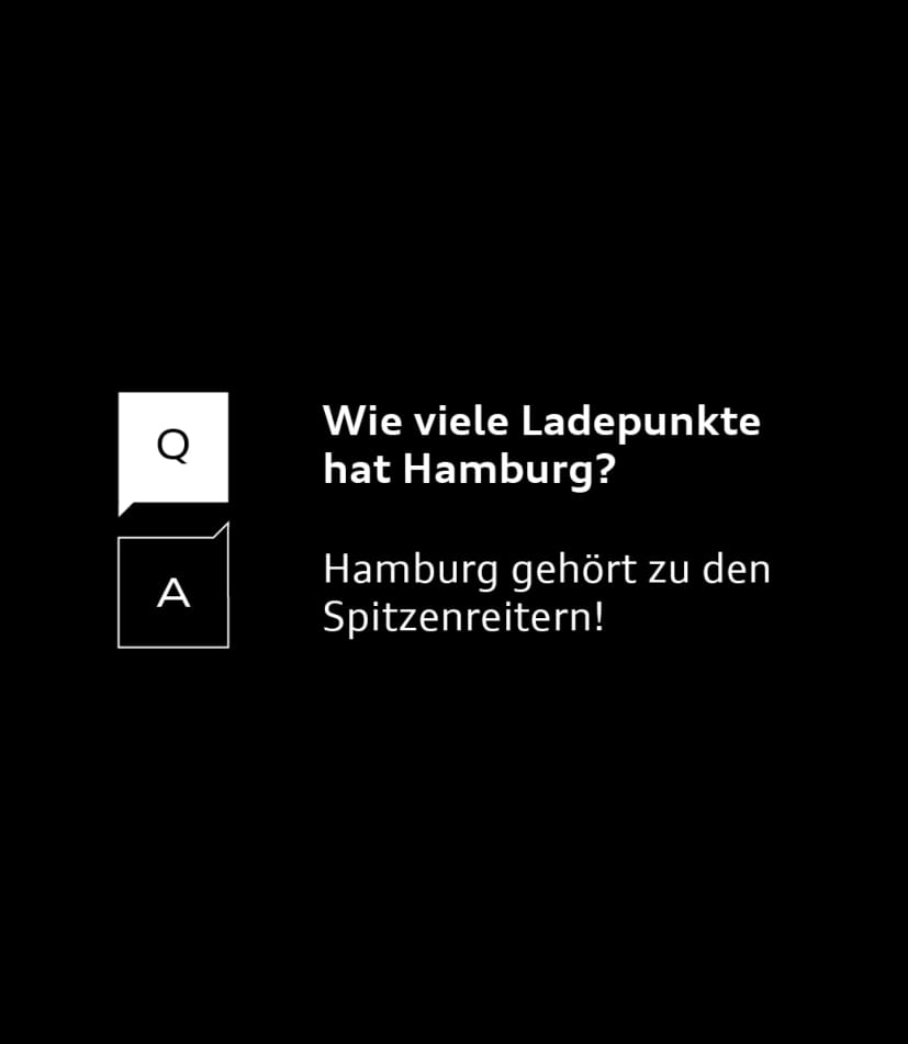 Auf schwarzem Hintergrund wird die Frage: Wie viele Ladepunkte hat Hamburg? gestellt, mit der Antwort Hamburg gehört zu den Spitzenreitern! in einem Frage-Antwort-Format.